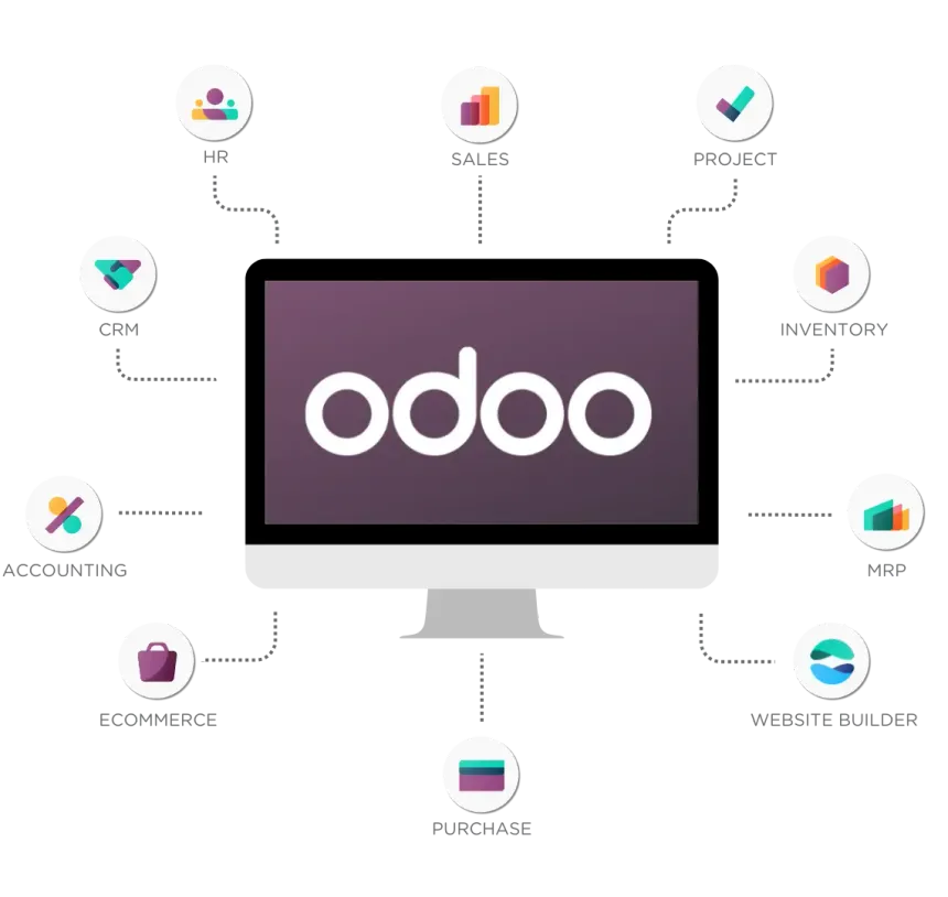 Getting Started Odoo ENT - v19